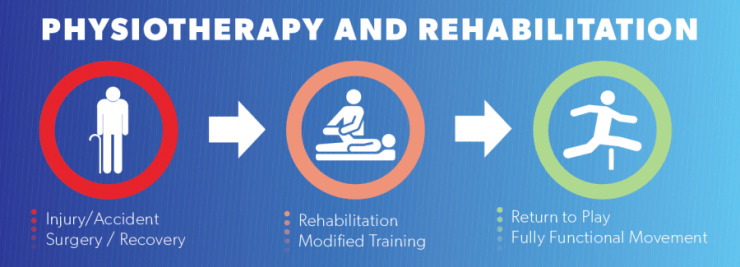 physio-therapy-ocean-beach-e1413581478645